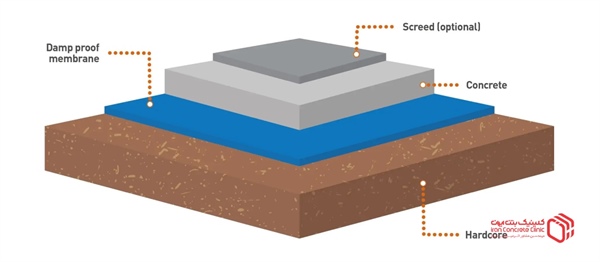 نصب و اجرای کفپوش سیمانی و بتنی