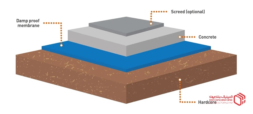نصب و اجرای کفپوش سیمانی و بتنی