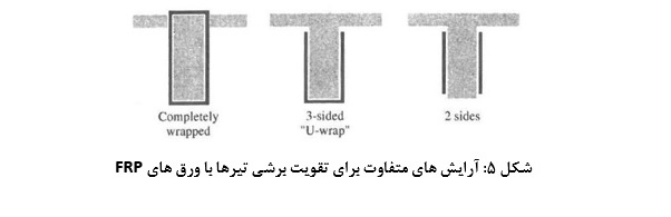 آرایش متفاوت برای تقویت برش _ کلینیک بتن ایران