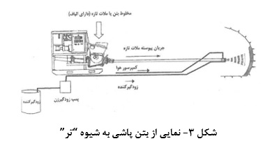 بتن پاشی به شیوه تر _ کلینیک بتن ایران