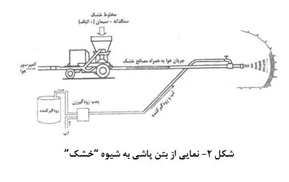 بتن پاشی به شیوه خشک _ کلینیک بتن ایران