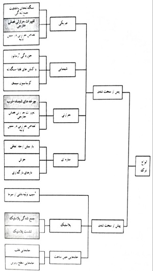 انواع ترک (انجمن بتن انگلیس، 1992)