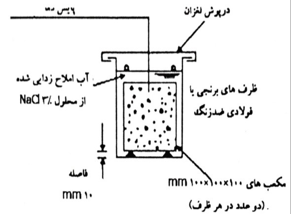 طرح آزمایش برای آزمایش پوسته پوسته شدن سطح- CEN/TS 12390-9  (روش آزمایش مکعب آلمانی)