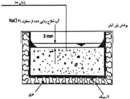 طرح آزمایش برای آزمایش پوسته پوسته شدن سطح