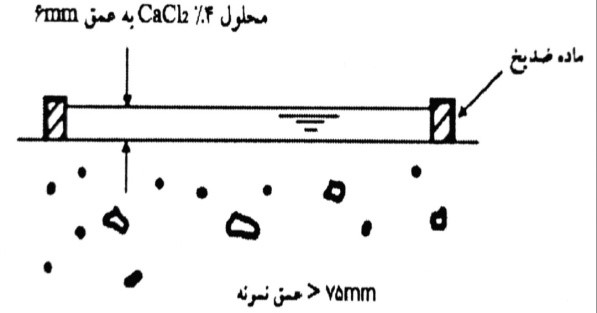 طرح آزمایش پوسته شدن سطح- روش STM C672