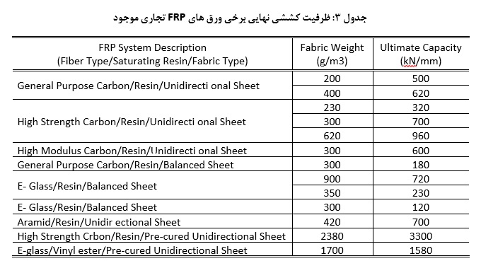 ظرفیت کشش نهایی _ کلینیک بتن ایران