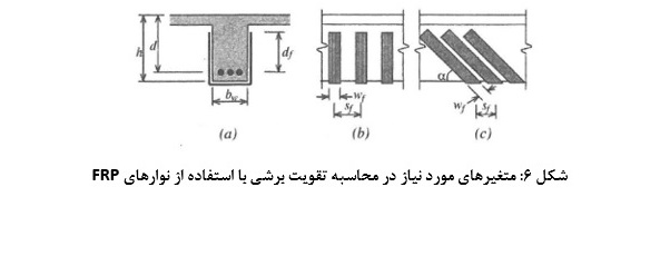 متغیرهای مورد نیاز در محاسبه تقویت برشی _ کلینیک بتن ایران