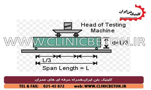 آزمایش مقاومت خمشی سه نقطه ای بتن _ کلینیک بتن ایران