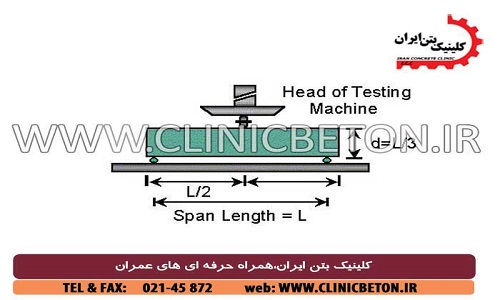 آزمایش مقاومت خمشی بار مرکزی بتن _ کلینیک بتن ایران