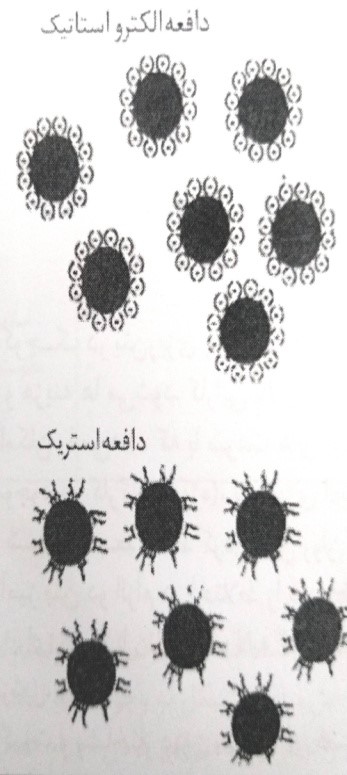 مودهای پراکنده شدن سیمان