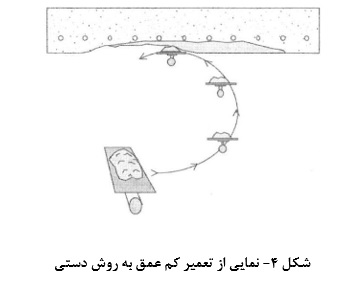نمایی از تعمیر کم عمق به روش دستی _ کلینیک بتن ایران