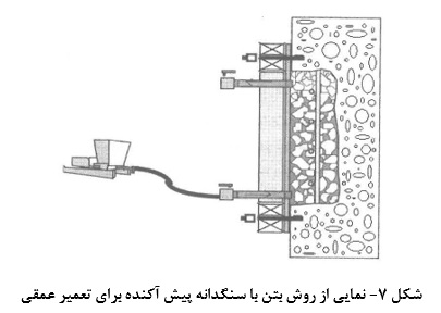 نمایی از روش بتن با سنگدانه پیش آکنده برای تعمیر عمقی _ کلینیک بتن ایران