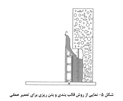 نمایی از روش قالب بندی و بتن ریزی برای تعمیر عمقی