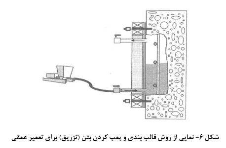 نمایی از روش قالب بندی و پمپ کردن بتن برای تعمیر عمقی