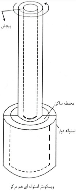 ویسکوزیته سنج استوانه ای هم محور