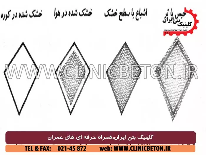 وضعیت رطوبتی سنگدانه ها