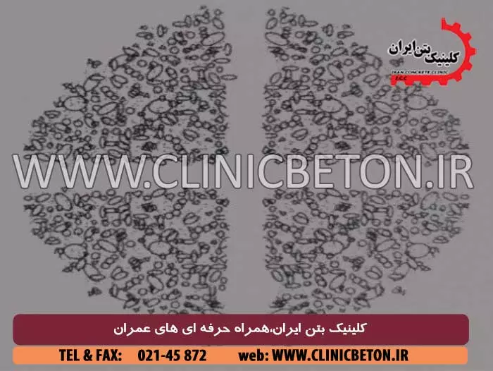 روش تربیع برای نمونه برداری مطلوب