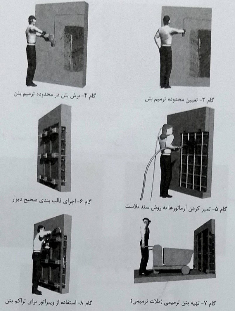 ترمیم بتن به روش قالب و جا دادن ثقلی