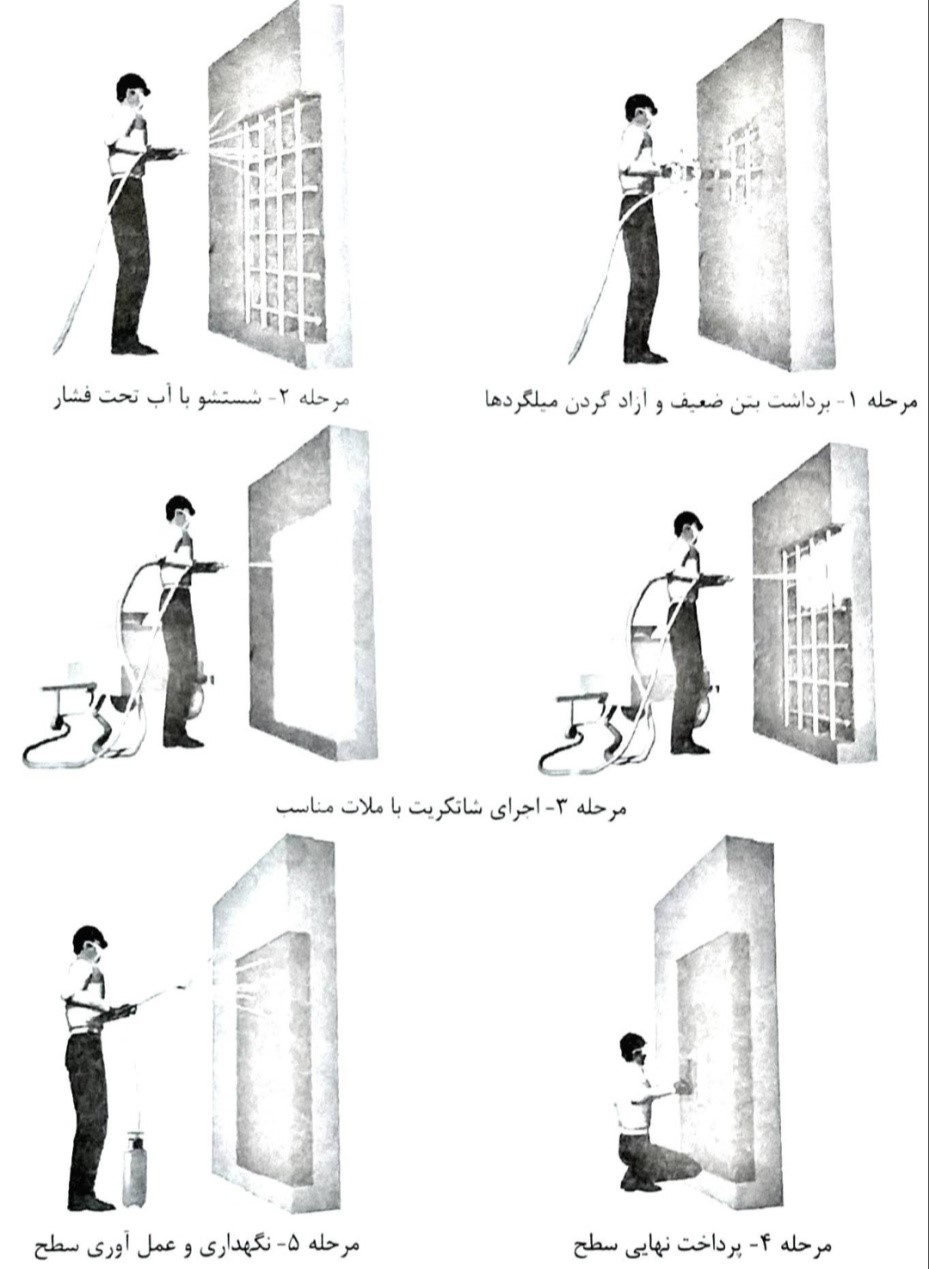 ترمیم سطوح بتنی بوسیله شاتکریت