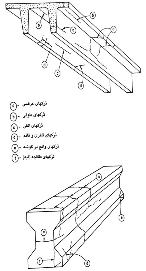ترک های ساخت و در حین حمل در عضو بتنی پیش ساخته