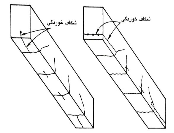 ترک ناشی از خوردگی آرماتور