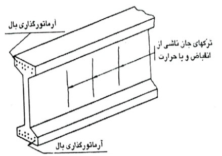 ترک های ناشی از افت و حرارت 