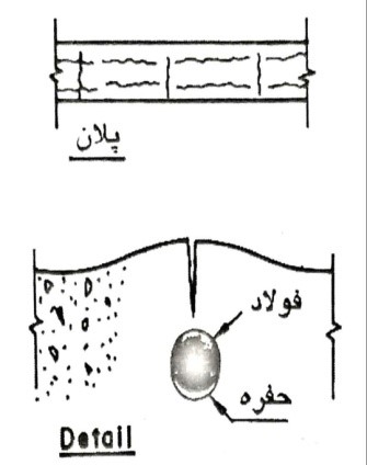 ترک های نشست خمیری