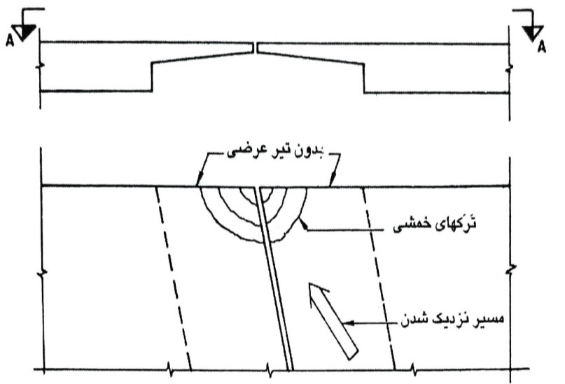 دال طره