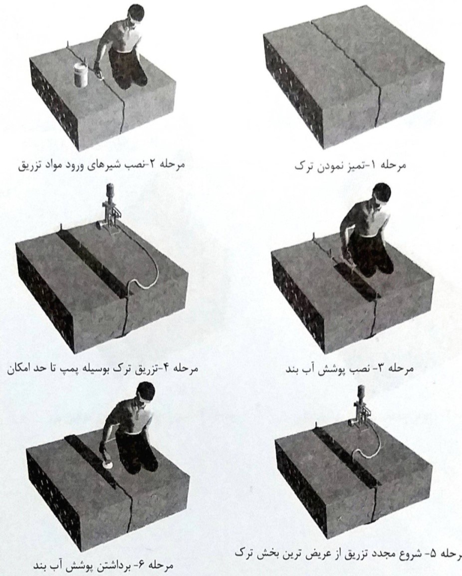 ترمیم ترک با تزریق اپوکسی بوسیله پمپ