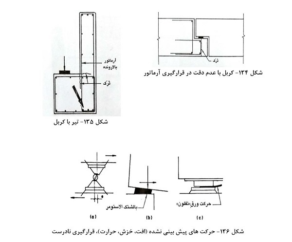 حرکت های پیش بینی نشده افت، خزش و حرارت در تیر بتنی