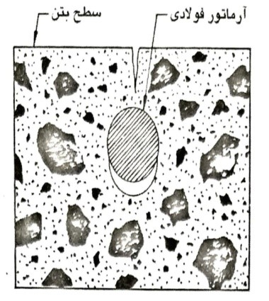 ترک نشست خمیری