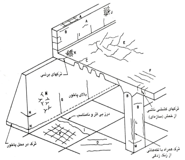 ترک های واقعی در یک سازه ی بتنی