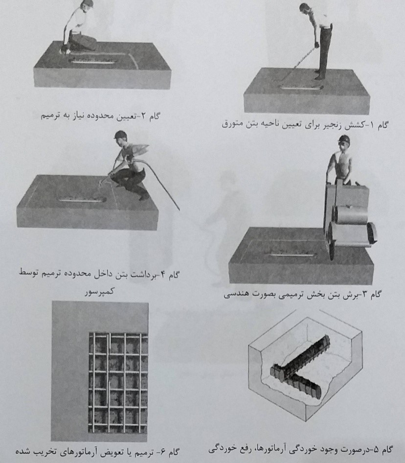 ترمیم بتن تخریب شده و جدا شده از سطوح افقی