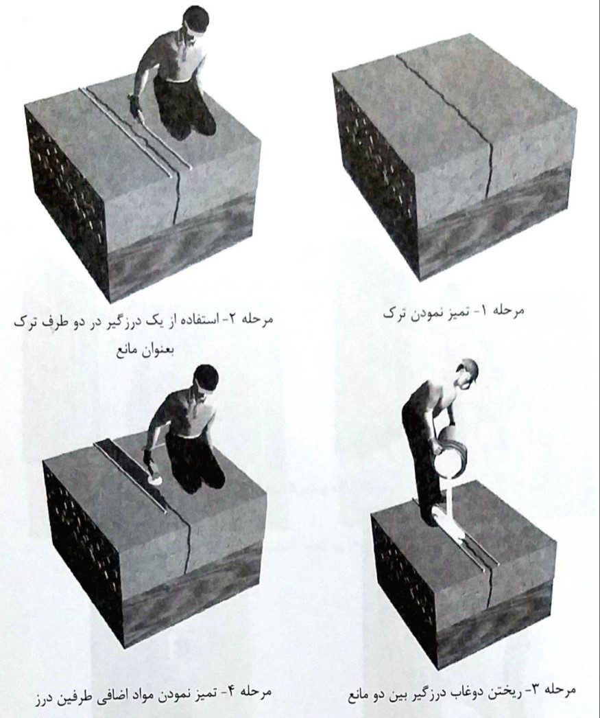 درزگیری و ترک گیری با استفاده از دوغاب ریزی با نفوذ ثقلی