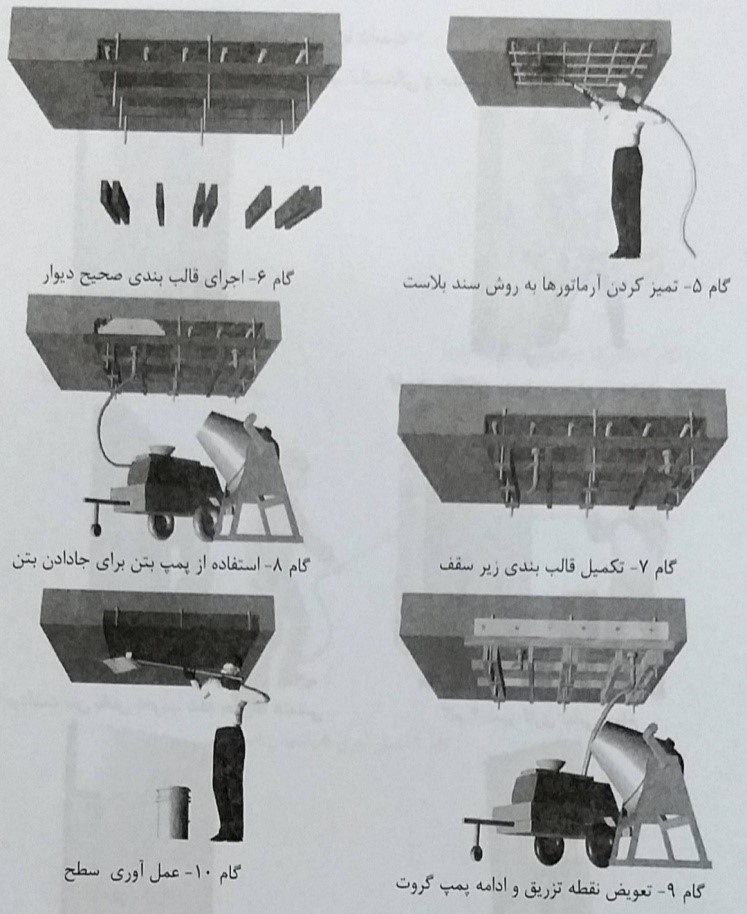 مراحل اجرای ترمیم بتن به روش قالب و پمپ