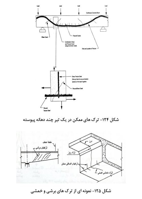 ترک های ممکن در یک تیر