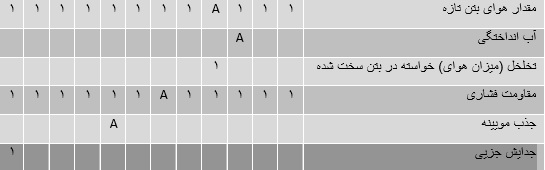 استاندارد افزودنی های بتن _ کلینیک بتن ایران