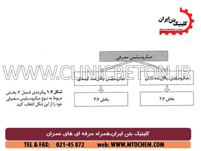 ساخت بتن میکروسیلیسی ، حمل ، پیمانه کردن و اختلاط