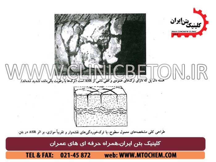 بررسی پدیده واکنش قلیایی سنگدانه های بتن در پروژه های سد سازی