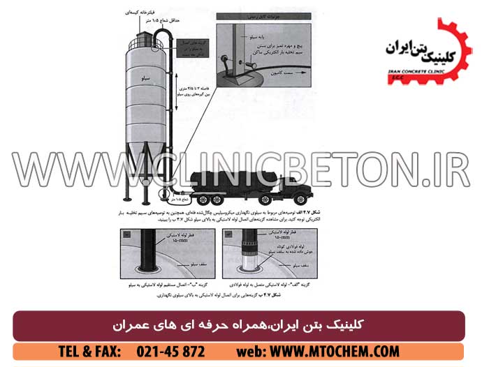 طریقه اختلاط و استفاده میکروسیلیس و انبار داری در پروژه های بزرگ بتنی