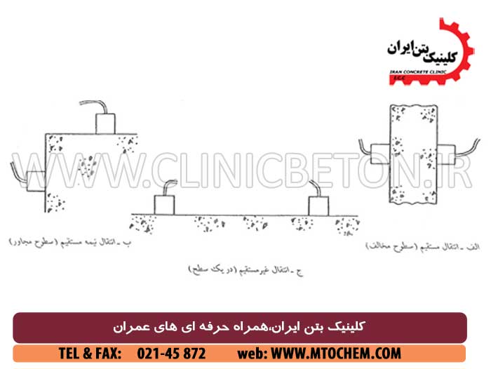 استاندارد آزمایش سرعت پالس مافوق صوت بتن(التراسونیک)