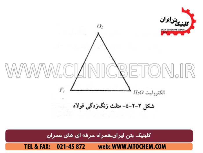 خوردگی آرماتور فولادی در بتن