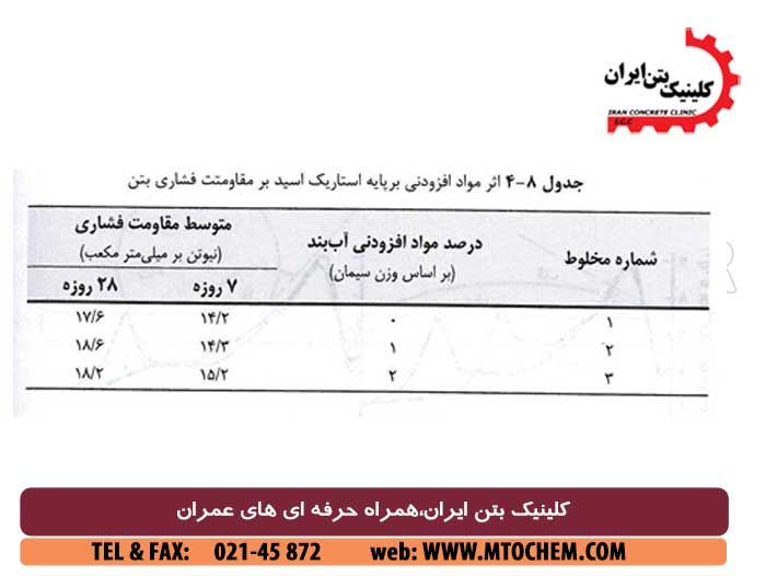 اثر استفاده از مواد افزودنی آب بندی بتن بر ویژگی های بتن سخت شده