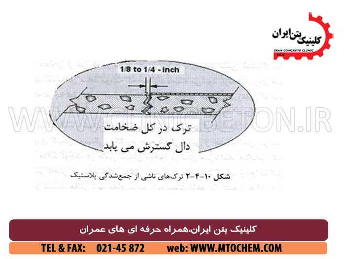 اثر استفاده از مواد افزودنی آب بندی بتن بر ویژگی های بتن سخت شده