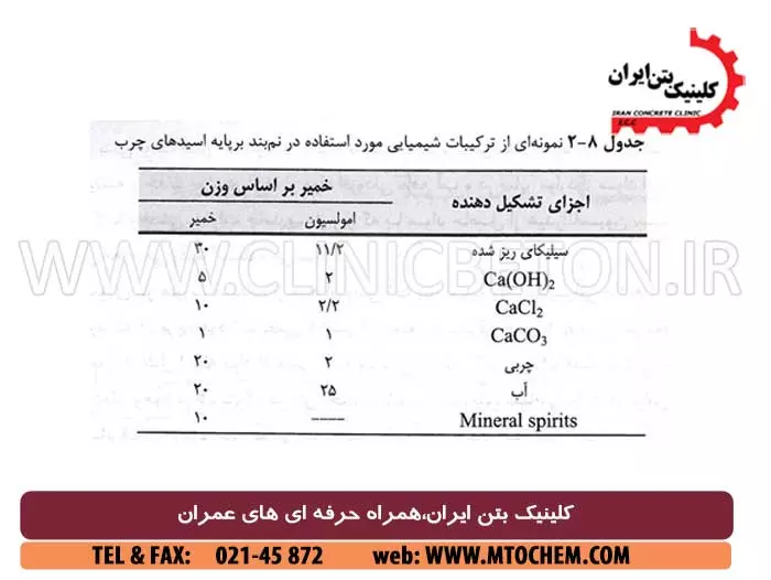 افزودنی های بتن آب بند یا نم بند بتن