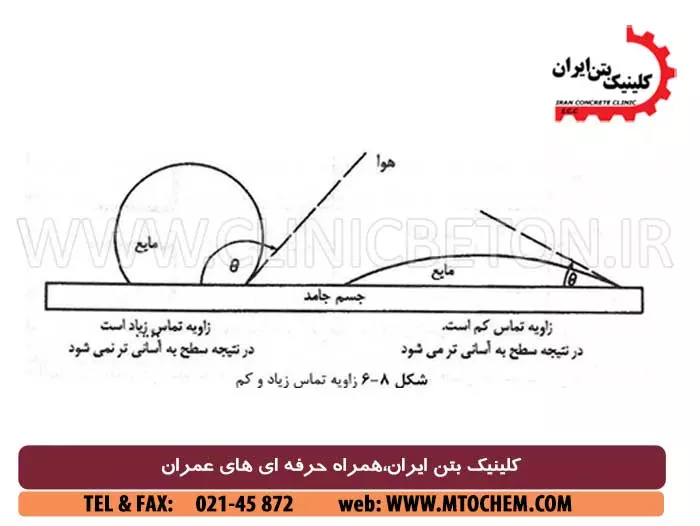 افزودنی های بتن آب بند یا نم بند بتن