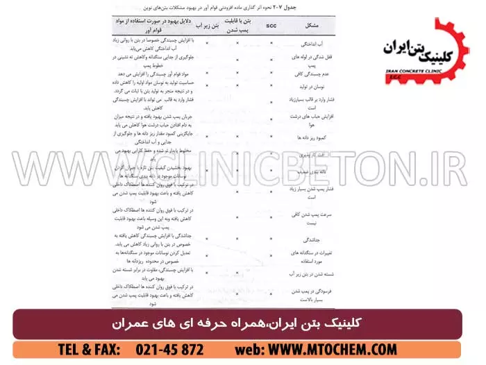 بتن پاششی و ملات ترمیمی بتن