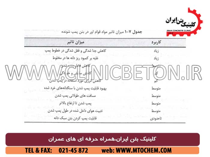 تاثیر افزودنی های بتن قوام آور در بتن