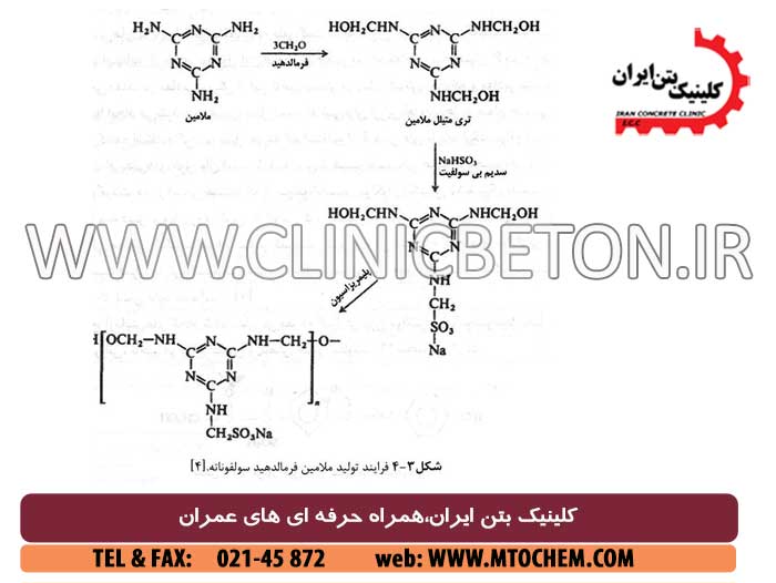 افزودنی های بتن و فوق روان کننده بتن