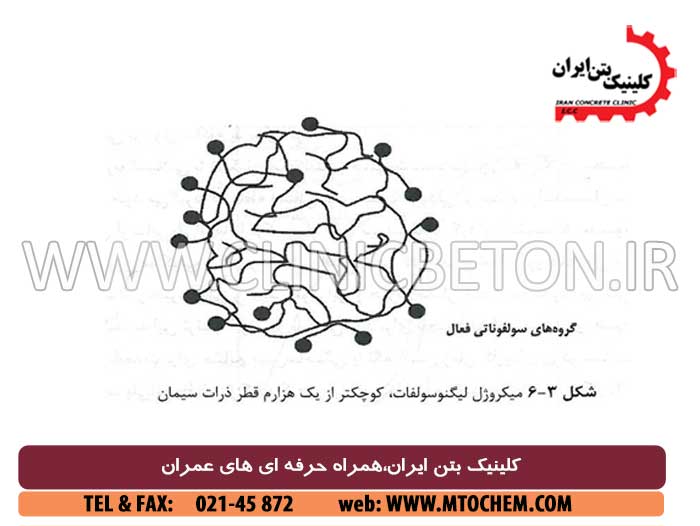 افزودنی های بتن و فوق روان کننده بتن